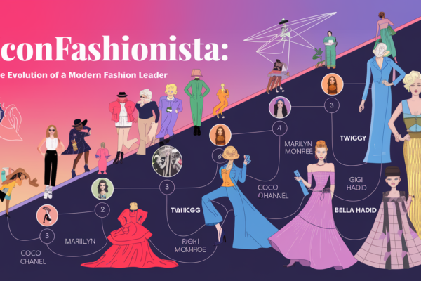 IconFashionista